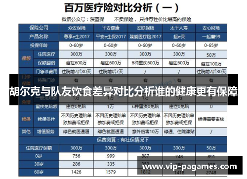 胡尔克与队友饮食差异对比分析谁的健康更有保障