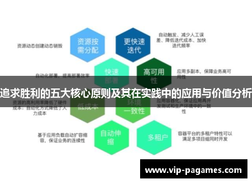 追求胜利的五大核心原则及其在实践中的应用与价值分析